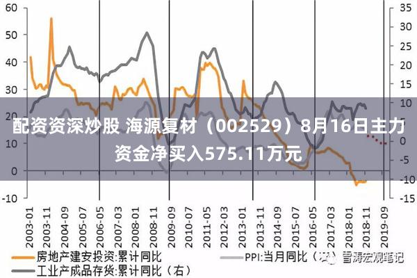 配资资深炒股 海源复材（002529）8月16日主力资金净买入575.11万元