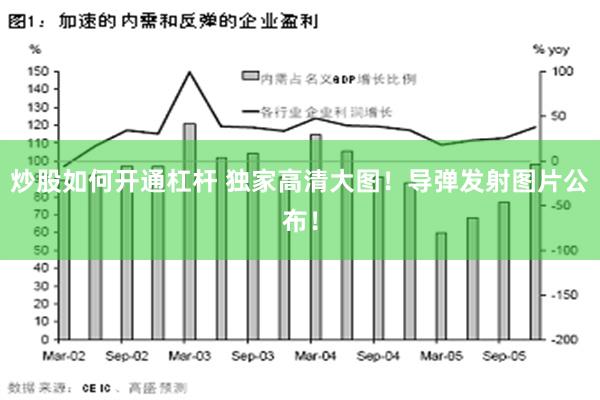 炒股如何开通杠杆 独家高清大图！导弹发射图片公布！