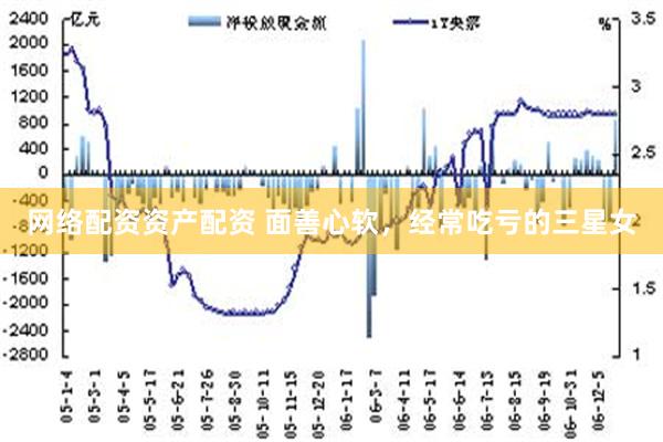 网络配资资产配资 面善心软，经常吃亏的三星女