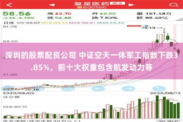 深圳的股票配资公司 中证空天一体军工指数下跌3.85%，前十大权重包含航发动力等