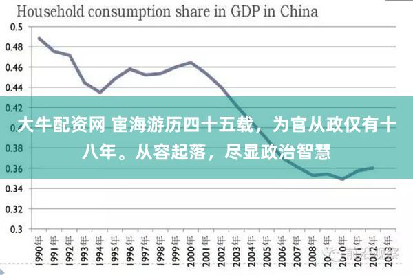 大牛配资网 宦海游历四十五载，为官从政仅有十八年。从容起落，尽显政治智慧