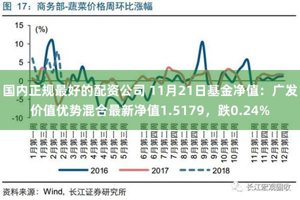 国内正规最好的配资公司 11月21日基金净值：广发价值优势混合最新净值1.5179，跌0.24%