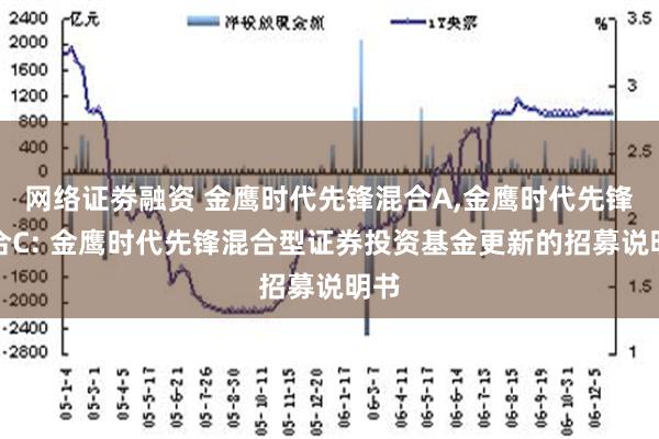 网络证劵融资 金鹰时代先锋混合A,金鹰时代先锋混合C: 金鹰时代先锋混合型证券投资基金更新的招募说明书