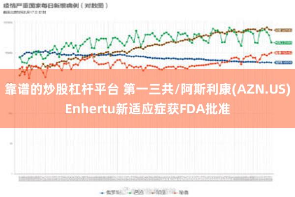 靠谱的炒股杠杆平台 第一三共/阿斯利康(AZN.US)Enhertu新适应症获FDA批准